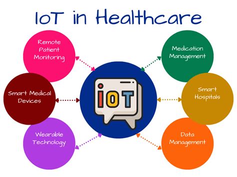 big government overreach in smart card technology in healthcare|Application of IoT in Healthcare: Keys to Implementation of the .